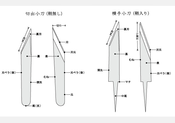 小刀の詳細
