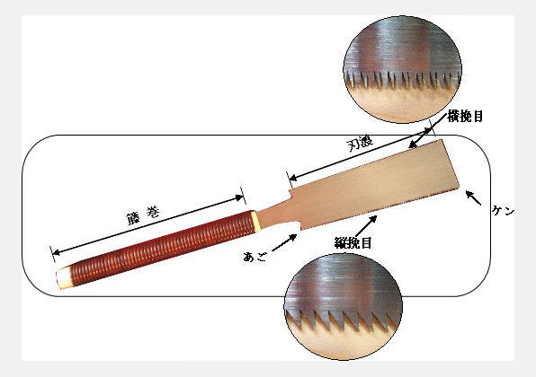 鋸の詳細