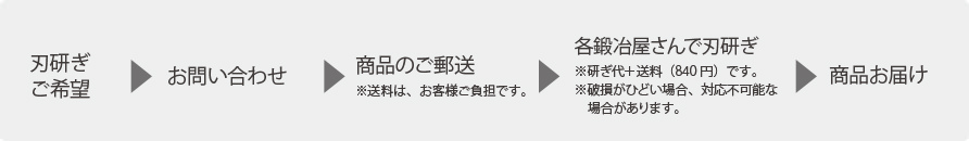 刃研ぎご希望