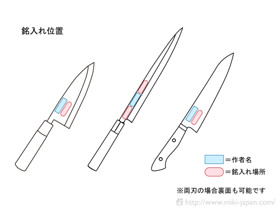 銘入れサービス